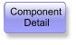 Component      Detail