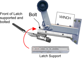 Latch Support Bolt Front of Latch supported and bolted