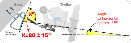 X0 Boat Fibreglass  U-Bolt Snare Trailer X=80   150 + Angle  to horizontal  approx. 150