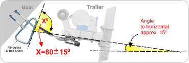 X0 Boat Fibreglass  U-Bolt Snare Trailer X=80   150 + Angle  to horizontal  approx. 150