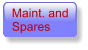 Maint. and Spares