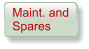 Maint. and Spares
