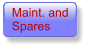 Maint. and Spares